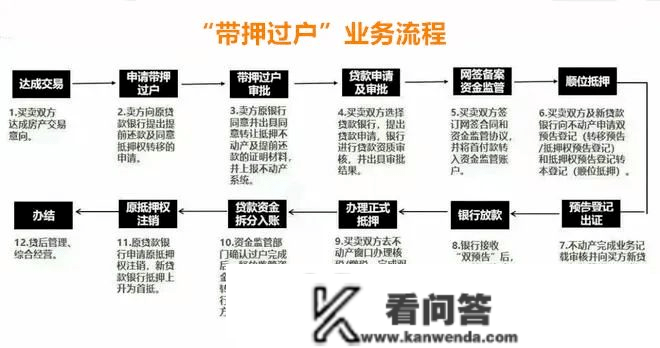 突发重磅！东莞二手房“带押过户”正式施行！