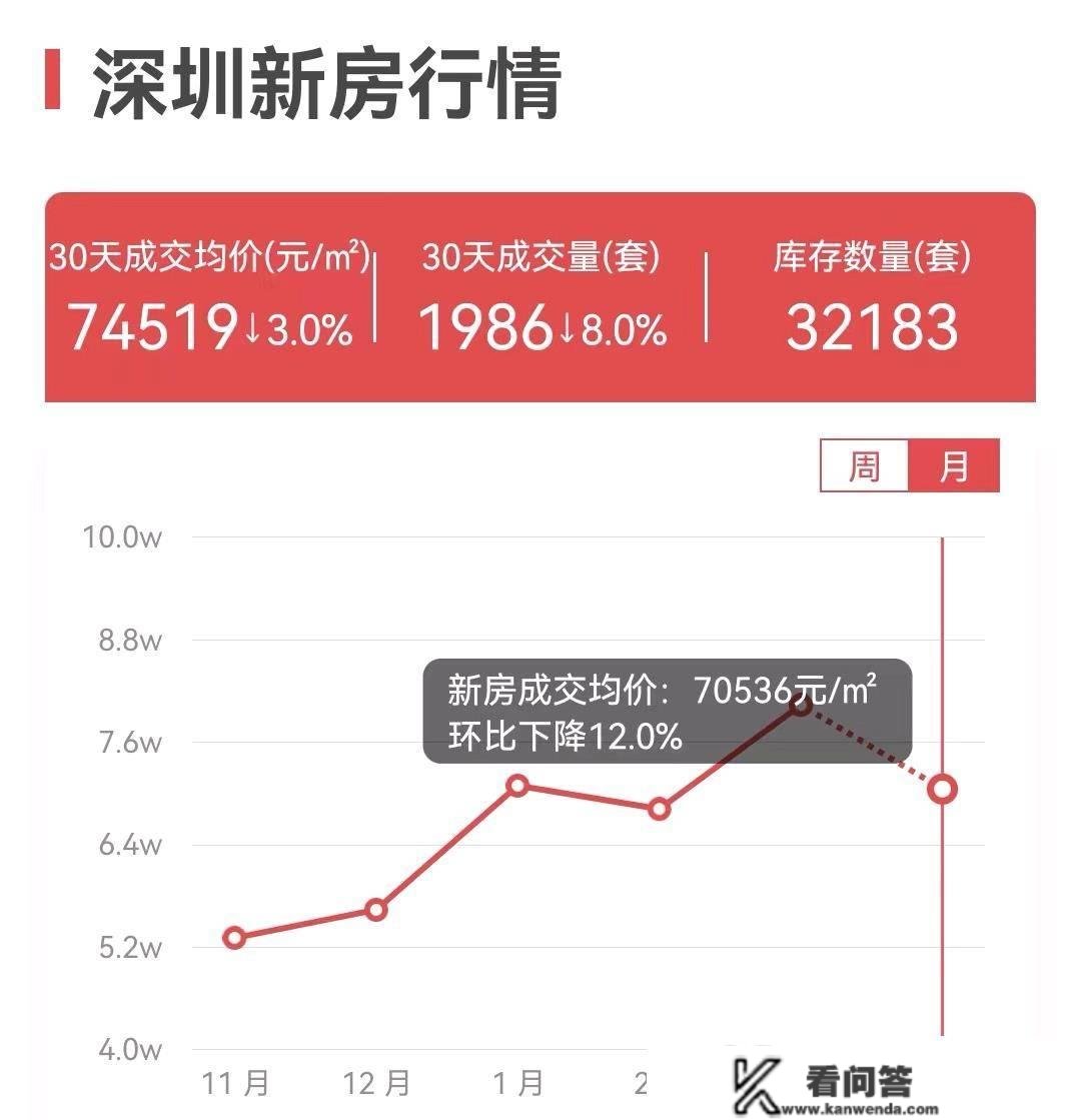 深圳楼市二手房交易数据「第148期」