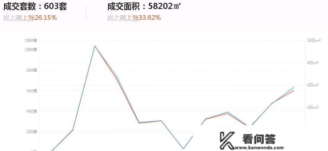 深圳楼市二手房交易数据「第148期」