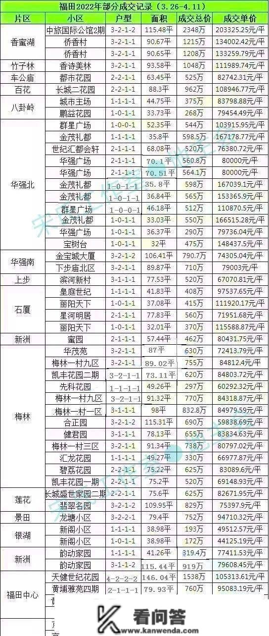 深圳楼市二手房交易数据「第148期」