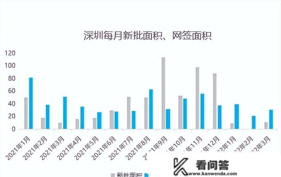 深圳楼市二手房交易数据「第148期」