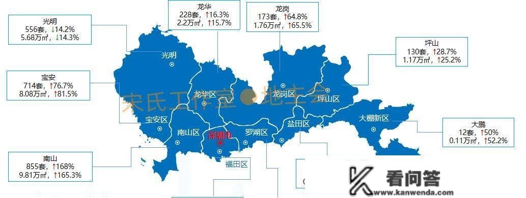 深圳楼市二手房交易数据「第148期」