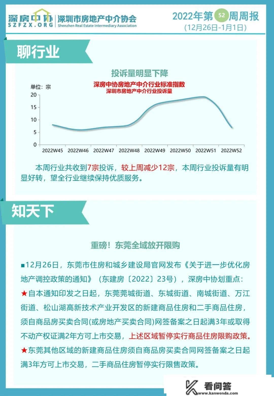 二手房交易量继续下滑，但下降幅度明显减缓