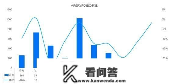 青岛贝壳——二手房交易环比、同比均呈下降趋向