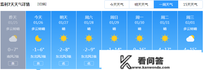 即将升温！更高19℃！