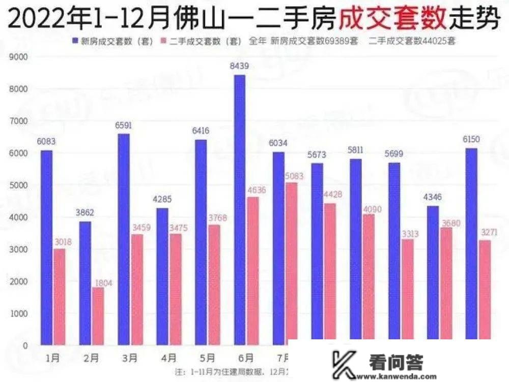 重磅！佛山颁布发表：停行！