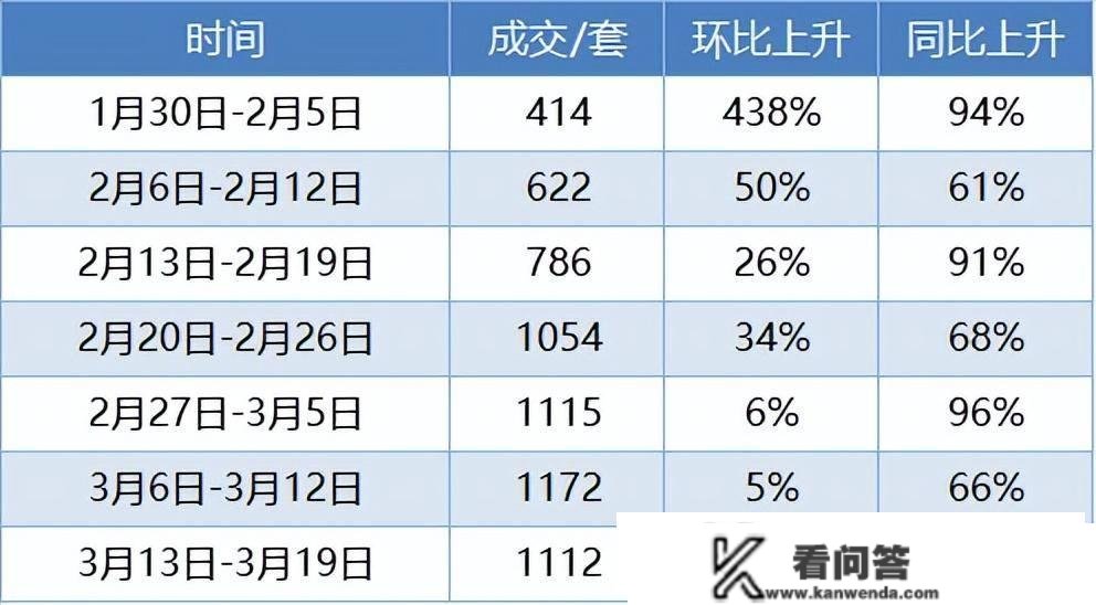 中山楼市“六连涨”后，首降？中山楼价会往何处去？