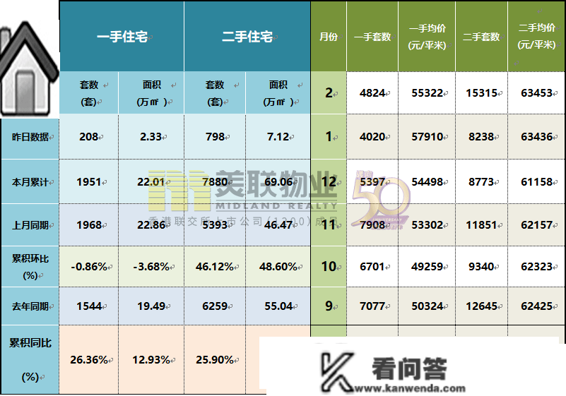 多地优化楼市限售政策:释放改善需求 挂牌量显著增长