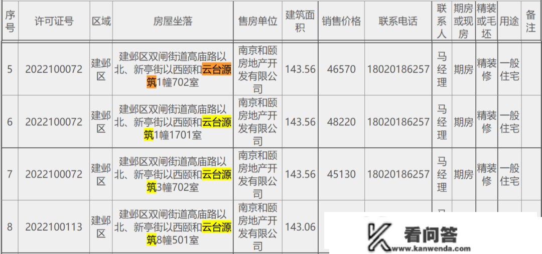 仁恒约75㎡！河西南4.5万/㎡起！抢不到的收官热盘又能捡漏了