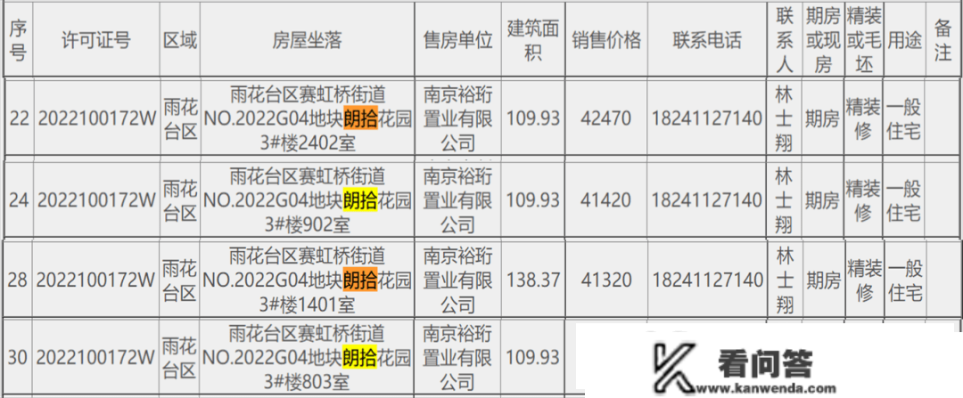 仁恒约75㎡！河西南4.5万/㎡起！抢不到的收官热盘又能捡漏了