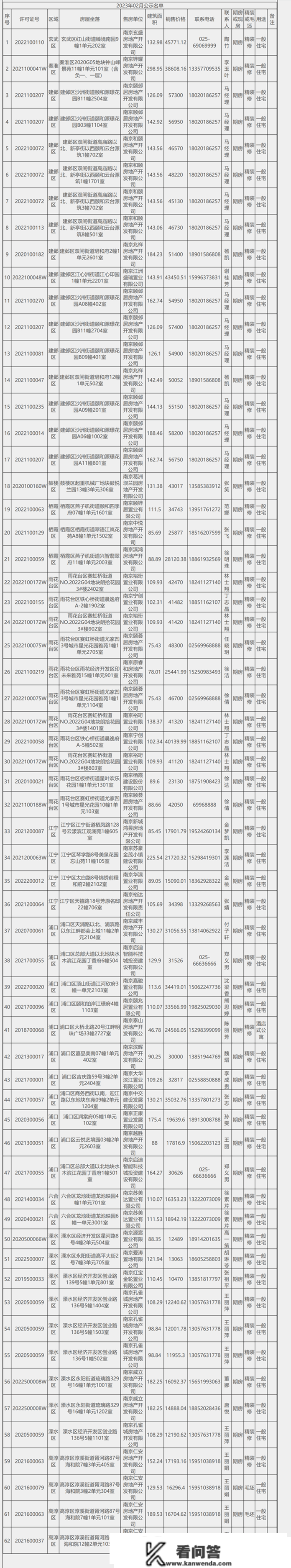 仁恒约75㎡！河西南4.5万/㎡起！抢不到的收官热盘又能捡漏了