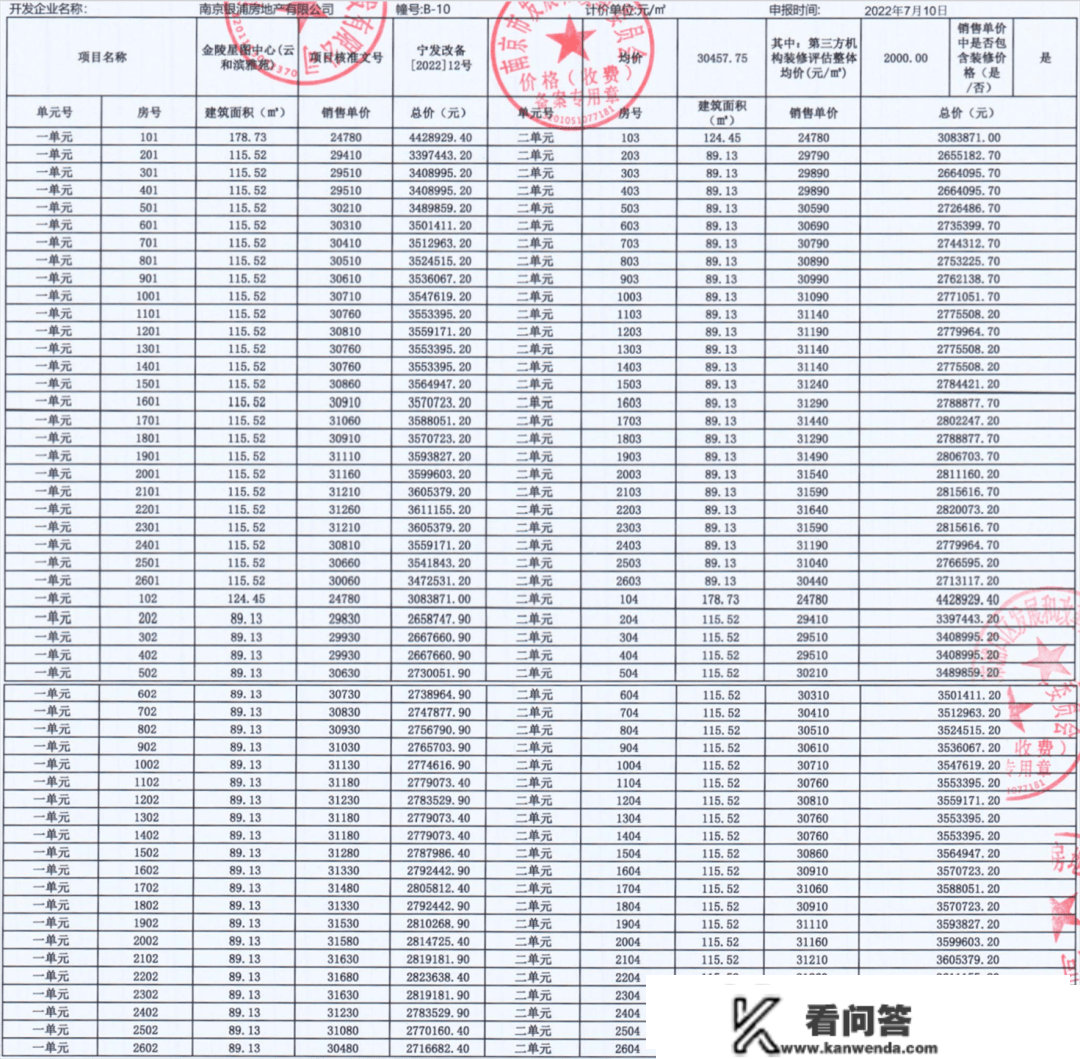 大放量！均价3字头，江北两盘一次性供给600余套新房