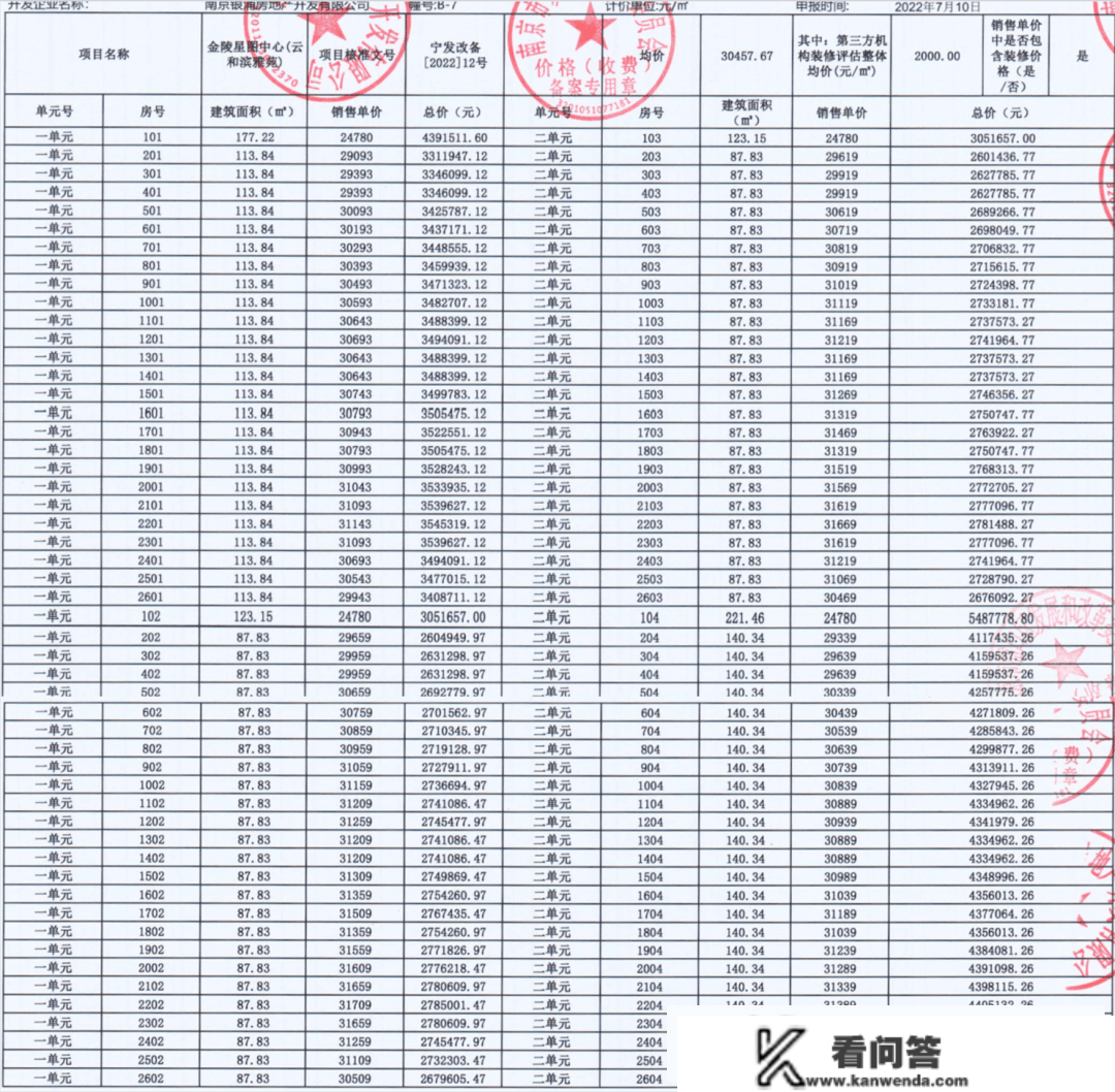 大放量！均价3字头，江北两盘一次性供给600余套新房