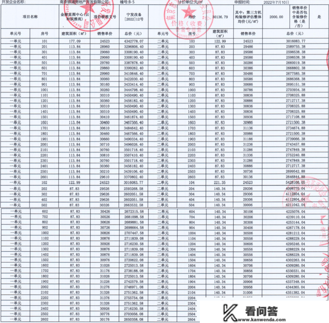 大放量！均价3字头，江北两盘一次性供给600余套新房