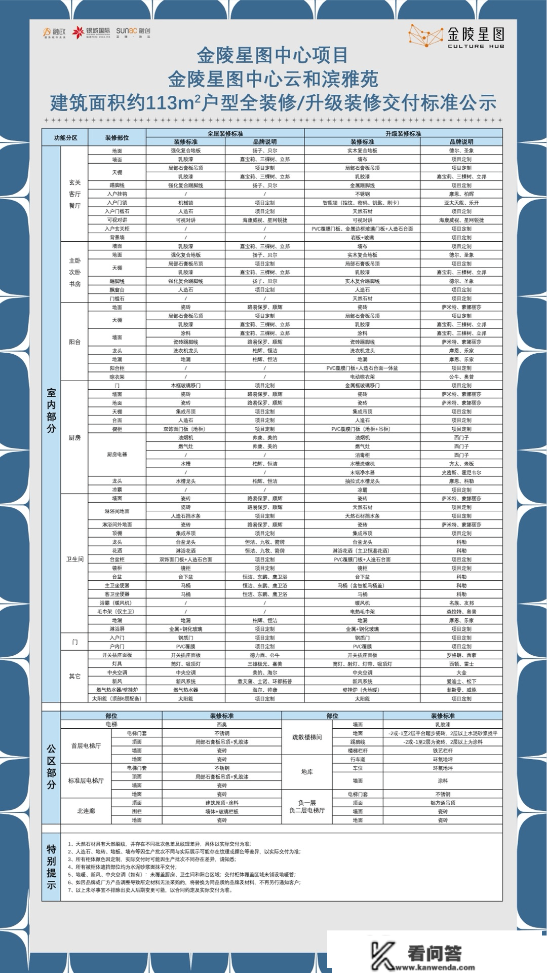 大放量！均价3字头，江北两盘一次性供给600余套新房