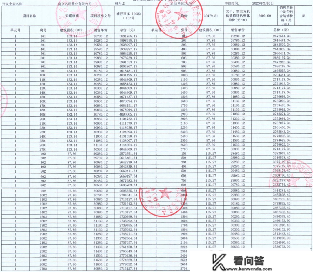 大放量！均价3字头，江北两盘一次性供给600余套新房