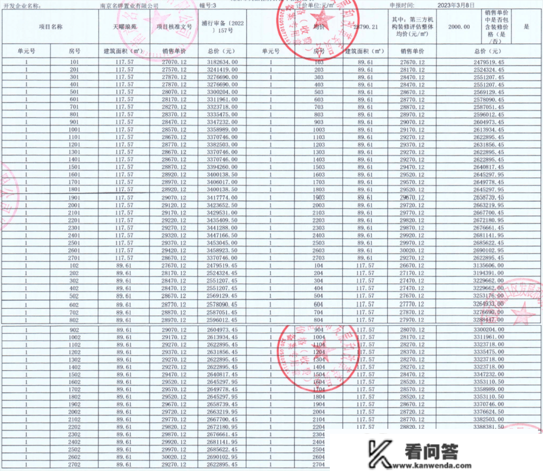 大放量！均价3字头，江北两盘一次性供给600余套新房