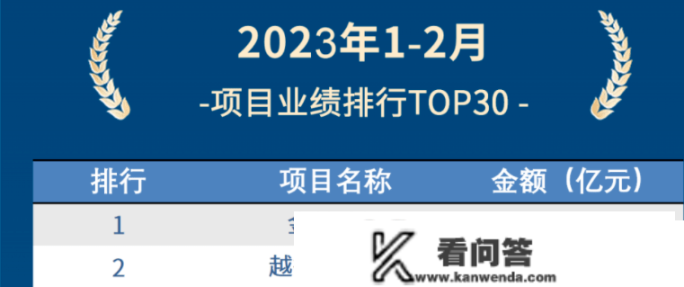 热盘开启“月更”形式，又一批新房胜利涨价！