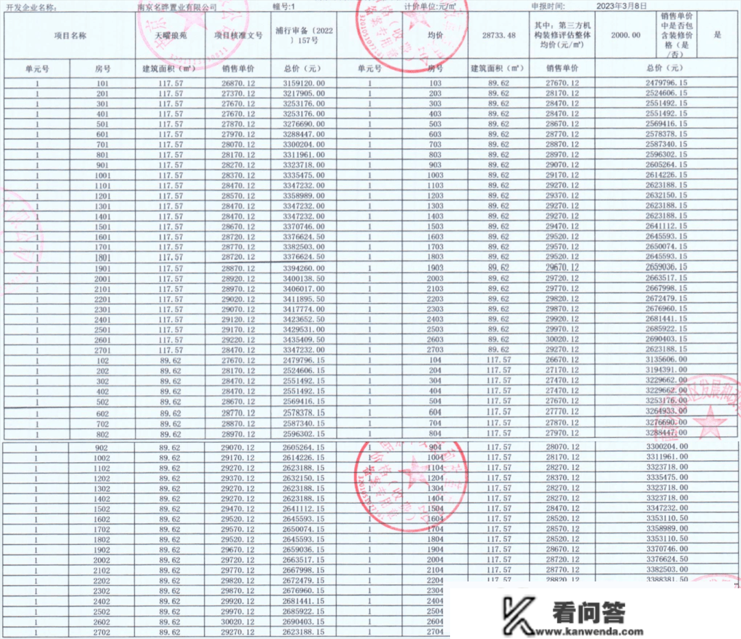 大放量！均价3字头，江北两盘一次性供给600余套新房