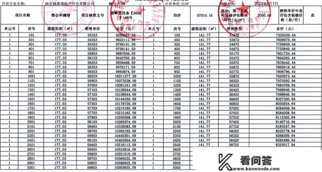 热盘开启“月更”形式，又一批新房胜利涨价！