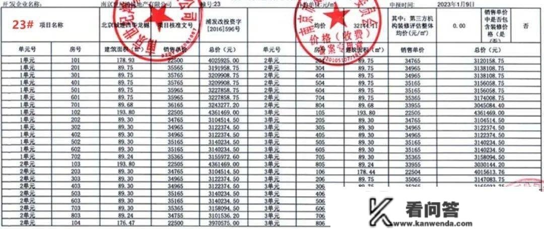 热盘开启“月更”形式，又一批新房胜利涨价！