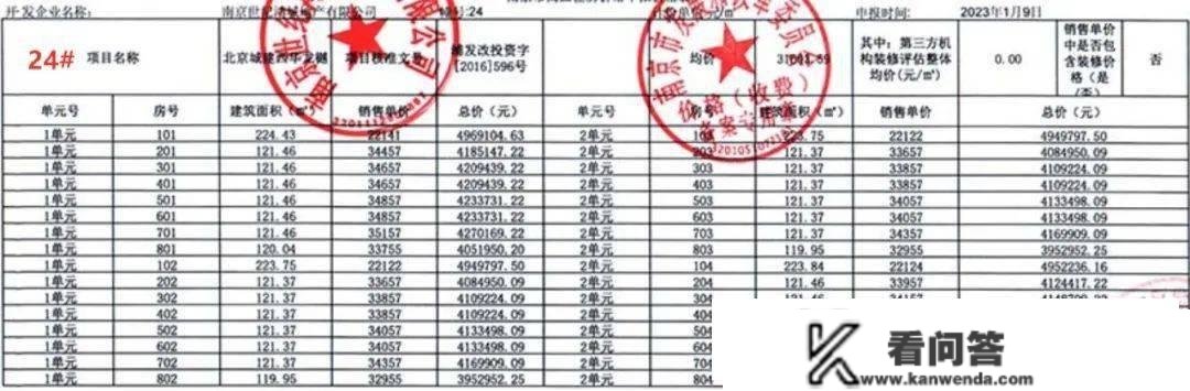 热盘开启“月更”形式，又一批新房胜利涨价！