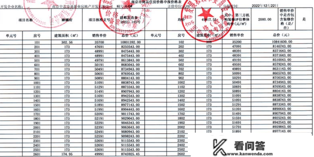 刚刚！河西南韩樾府房价曝光！首开最贵一套1084万！