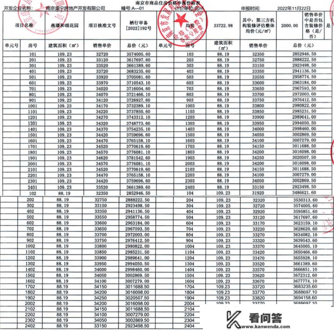 燕子矶又验资了，明起报名！南京新房价格同比又涨了