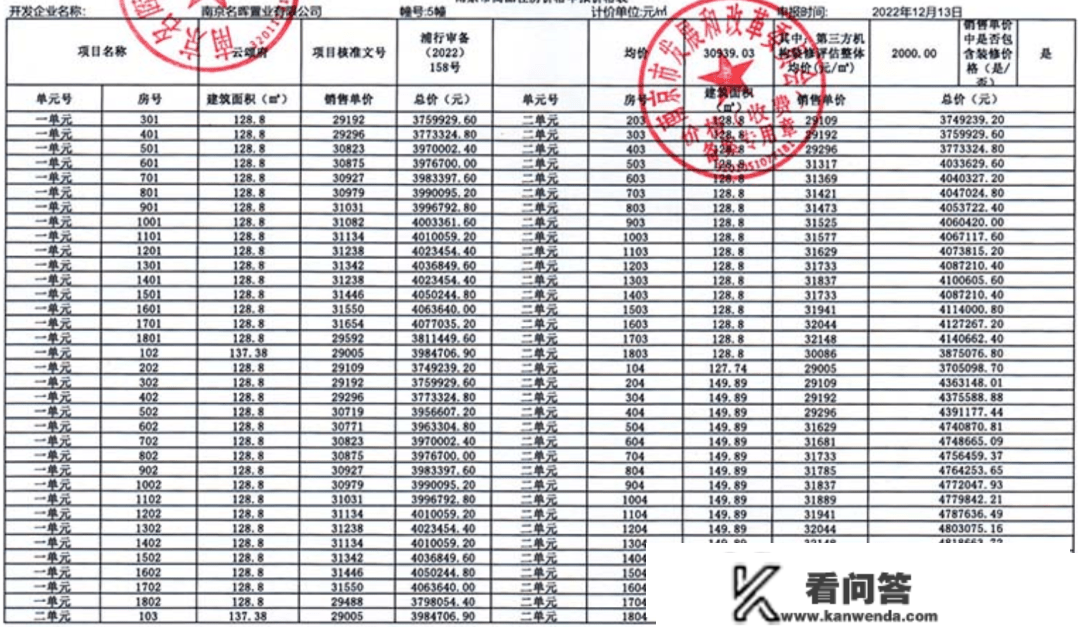 验资304万，江北核心区小许已领！