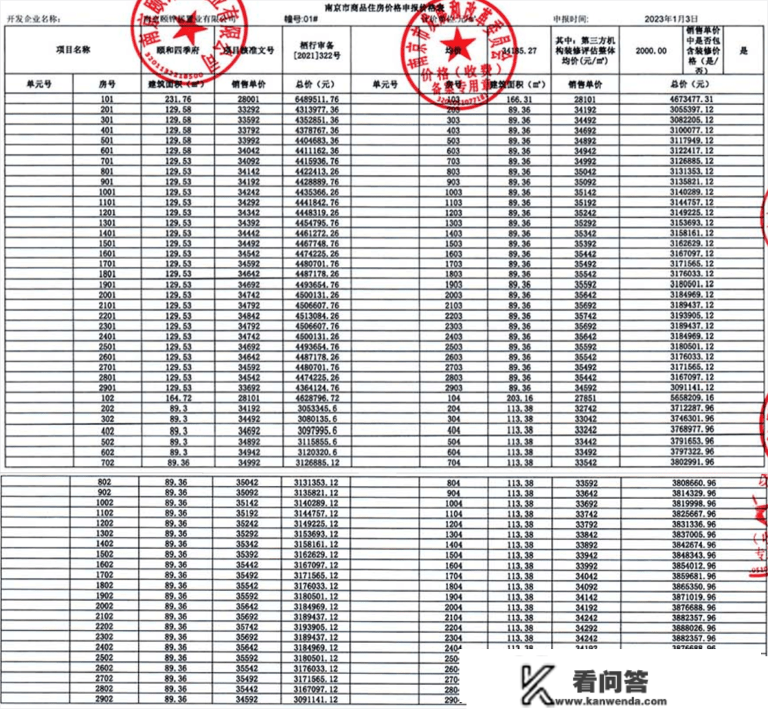 刚刚！河西南韩樾府房价曝光！首开最贵一套1084万！