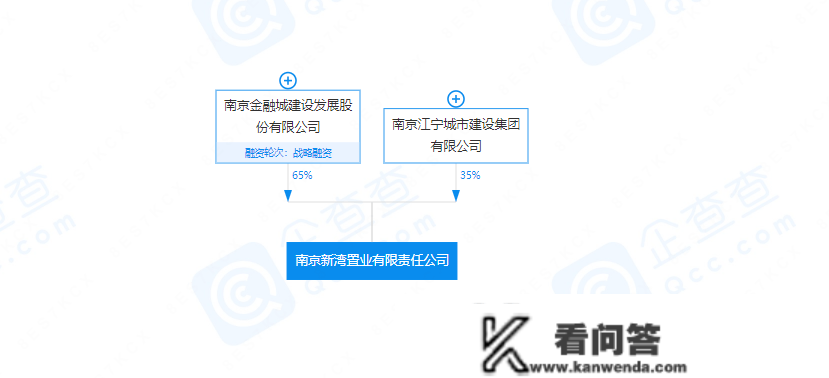 江宁三大新盘要来“炸街”了！