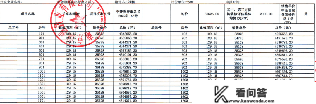 利好“狂飙”！名校、地铁、名病院、优良财产等猛料曝光！南京那里“猛踩油门”