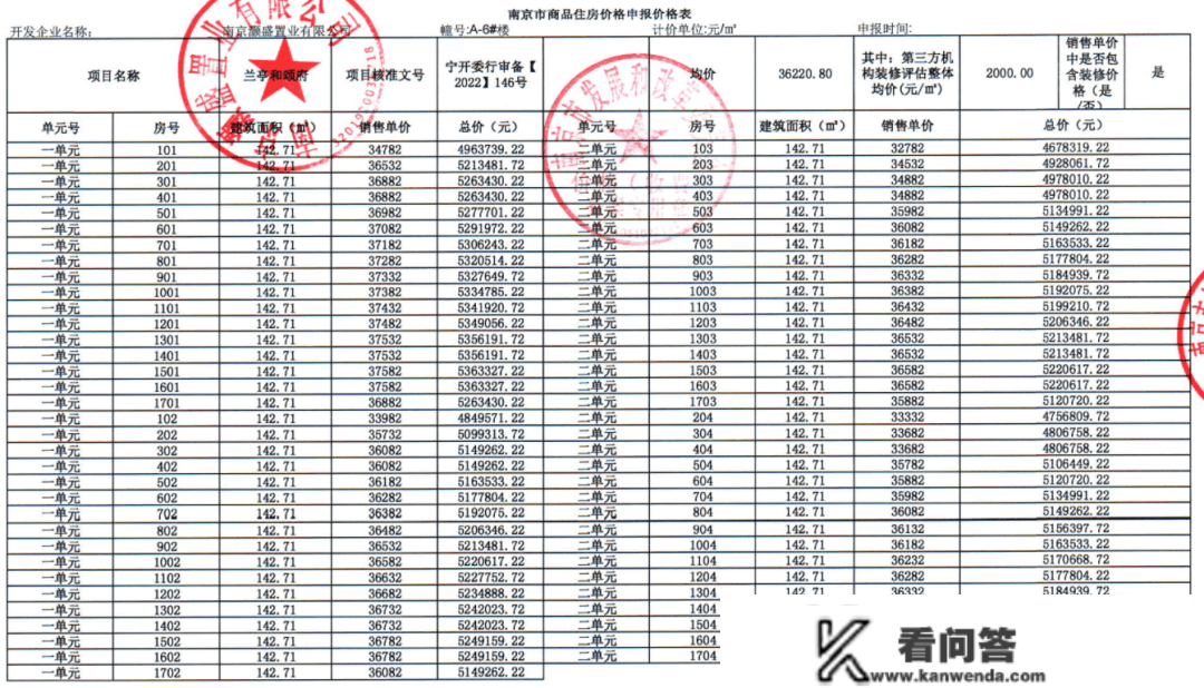 利好“狂飙”！名校、地铁、名病院、优良财产等猛料曝光！南京那里“猛踩油门”