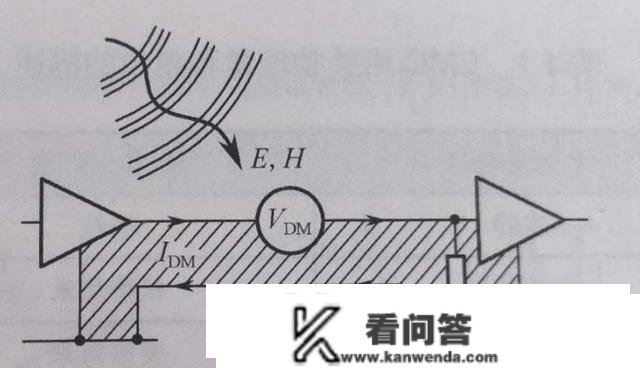 EMC问题产生的前提