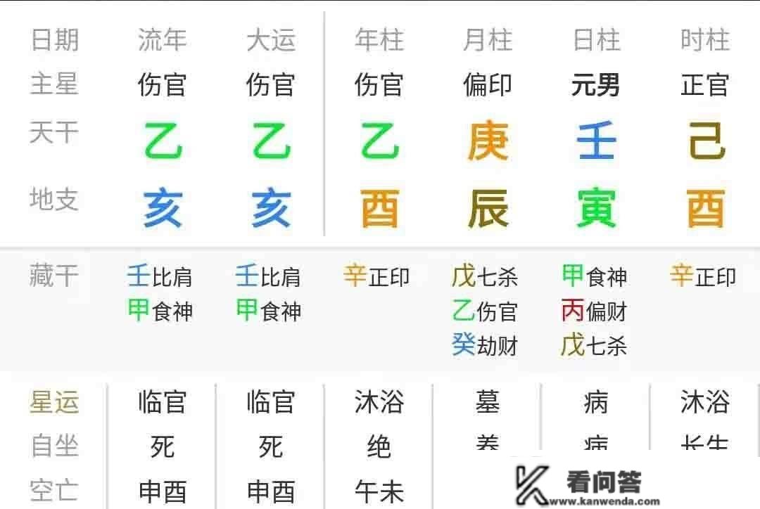 当官的前提是什么？