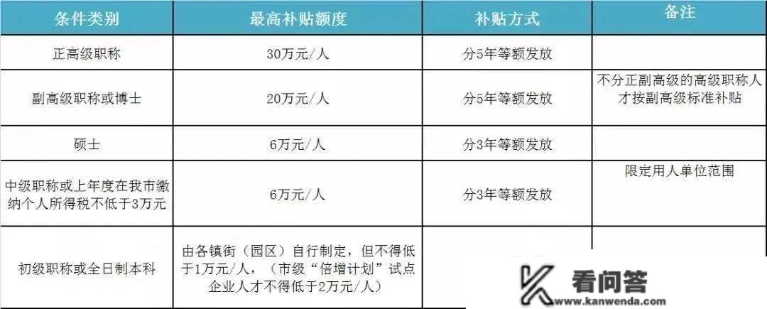 已明白！45岁以下契合相关前提均可落户东莞，契合前提的抓紧办！