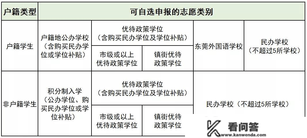 已明白！45岁以下契合相关前提均可落户东莞，契合前提的抓紧办！