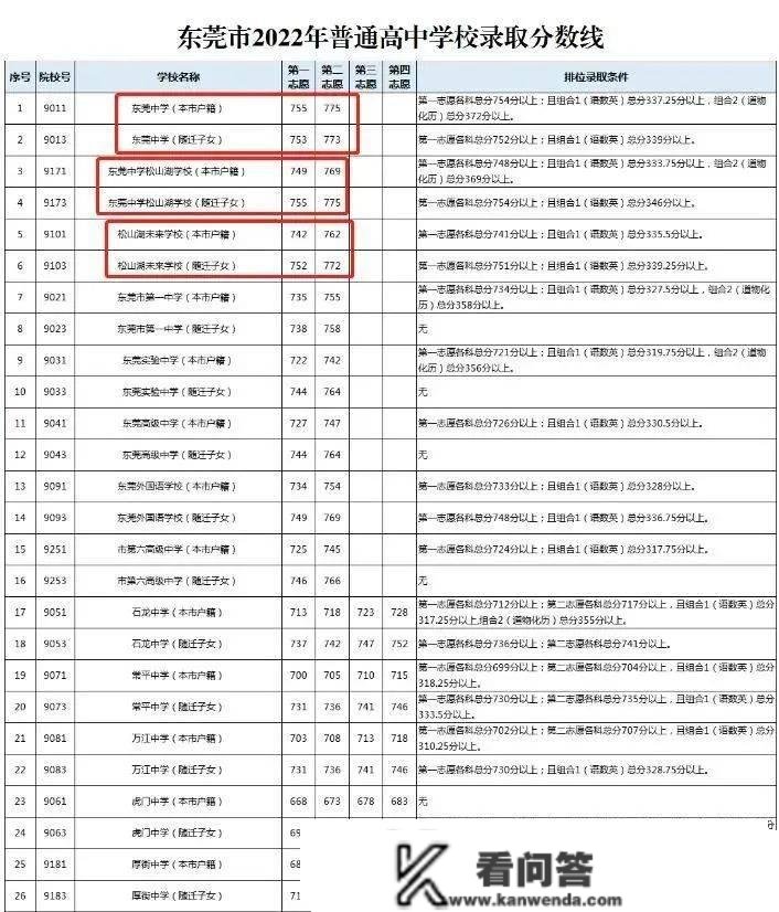 已明白！45岁以下契合相关前提均可落户东莞，契合前提的抓紧办！