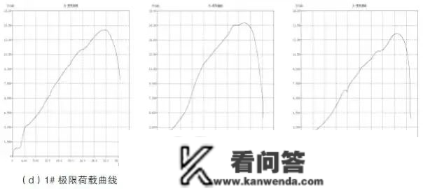 抗震收吊架差别抗震斜撑的性能比照阐发