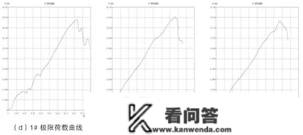 抗震收吊架差别抗震斜撑的性能比照阐发