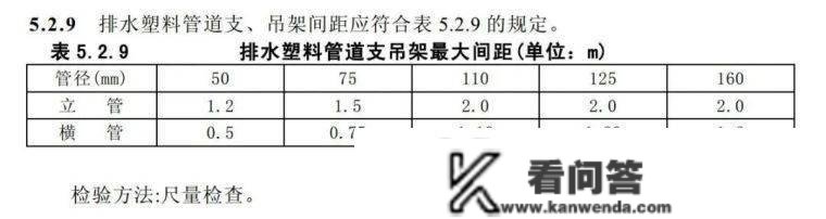 民建项目给排水管道收架间距标准要求