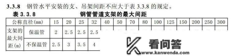 民建项目给排水管道收架间距标准要求