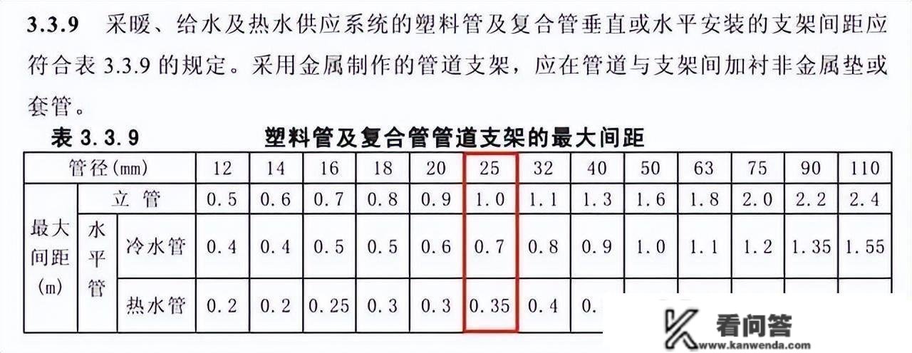 民建项目给排水管道收架间距标准要求