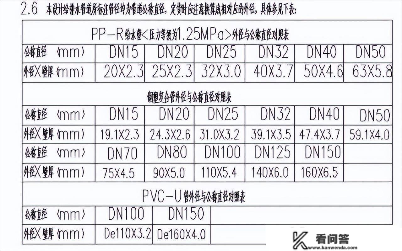 民建项目给排水管道收架间距标准要求