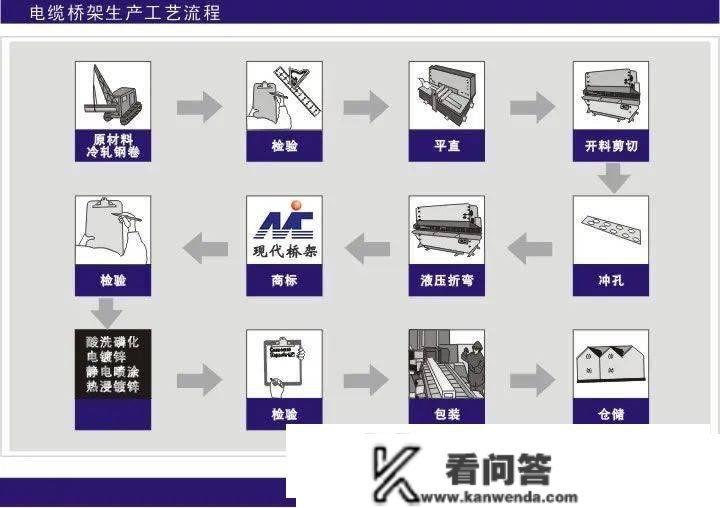 电缆桥架：分类、用处、选型……捋清晰了！