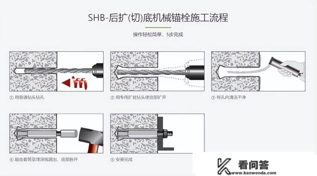 不消胶就能锚固，那个加固质料有领会吗？