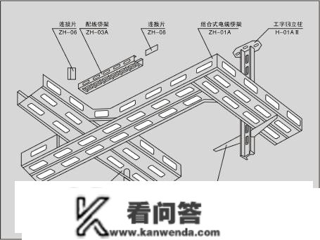 电缆桥架：分类、用处、选型……捋清晰了！