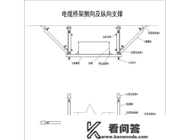 电缆桥架：分类、用处、选型……捋清晰了！