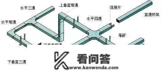 电缆桥架：分类、用处、选型……捋清晰了！