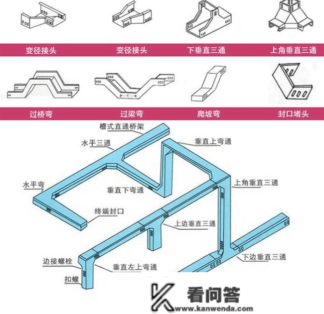 电缆桥架：分类、用处、选型……捋清晰了！